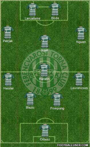 Ferencvárosi Torna Club Formation 2019