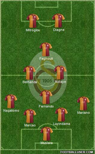 Galatasaray SK Formation 2019