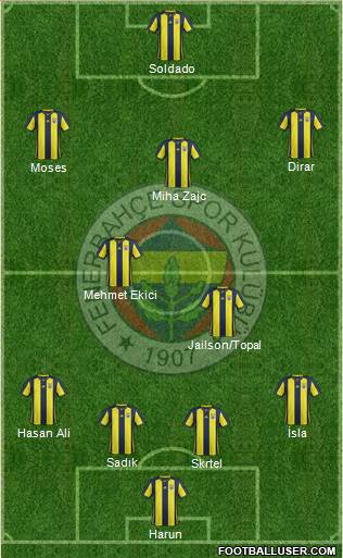 Fenerbahçe SK Formation 2019