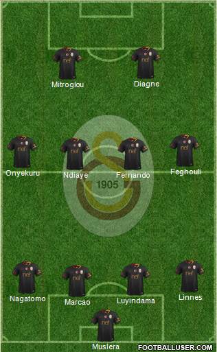 Galatasaray SK Formation 2019