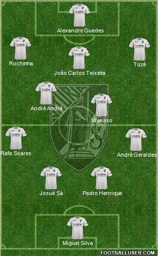 Vitória Sport Club Formation 2019