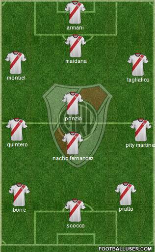 River Plate Formation 2019