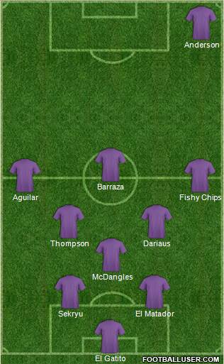 Champions League Team Formation 2019