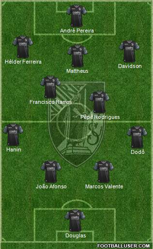 Vitória Sport Club Formation 2019