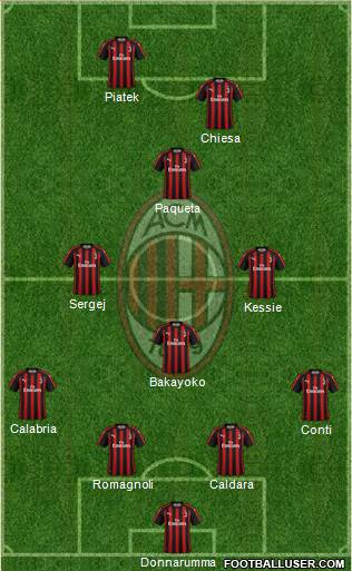 A.C. Milan Formation 2019