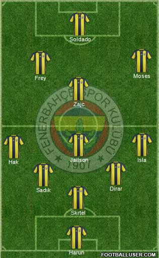 Fenerbahçe SK Formation 2019
