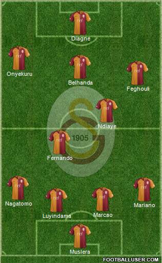 Galatasaray SK Formation 2019