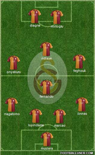 Galatasaray SK Formation 2019