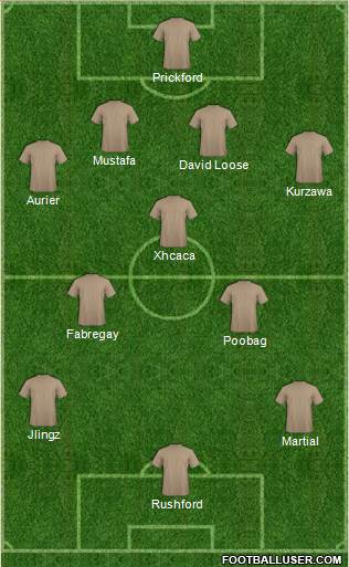 Arsenal Formation 2019