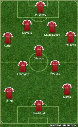 Arsenal Formation 2019