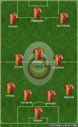 Galatasaray SK Formation 2019