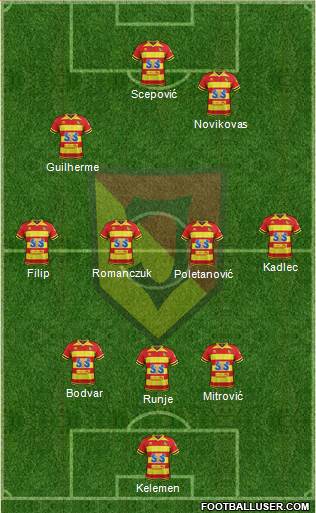 Jagiellonia Bialystok Formation 2019