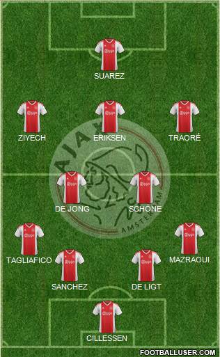 AFC Ajax Formation 2019