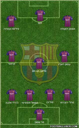 F.C. Barcelona B Formation 2019