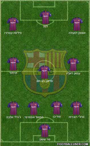 F.C. Barcelona B 4-3-3 football formation