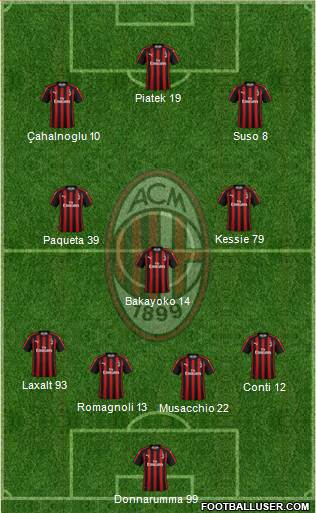 A.C. Milan Formation 2019