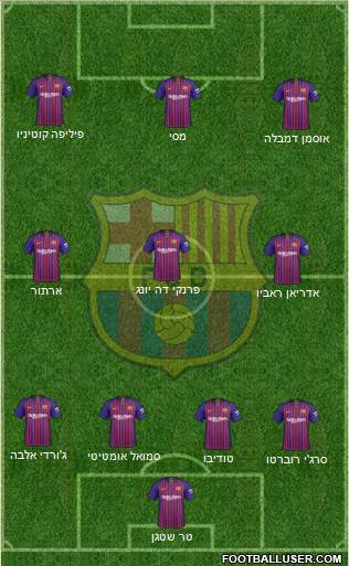 F.C. Barcelona B Formation 2019