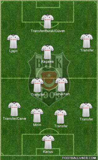 Besiktas JK Formation 2019