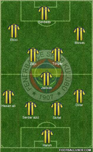 Fenerbahçe SK Formation 2019