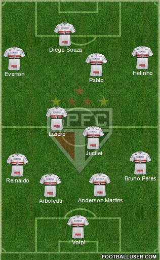 São Paulo FC Formation 2019