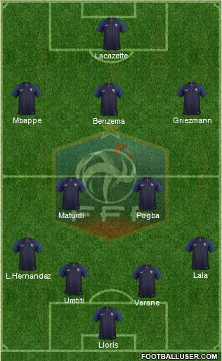 France Formation 2019