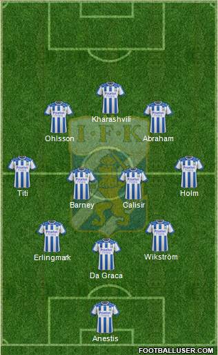 IFK Göteborg Formation 2019