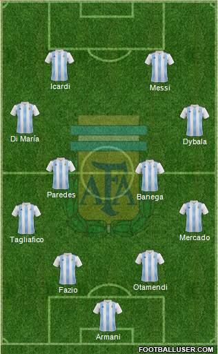 Argentina Formation 2019