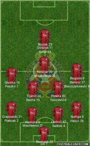 Wisla Krakow Formation 2019