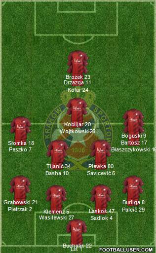 Wisla Krakow 4-2-3-1 football formation