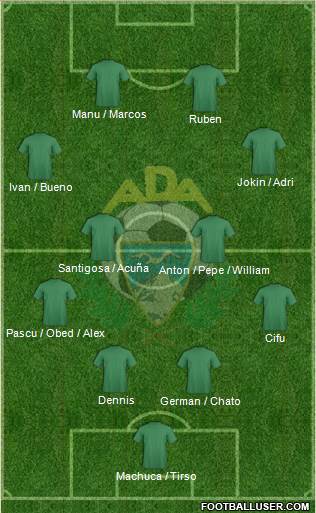 A.D. Alcorcón Formation 2019