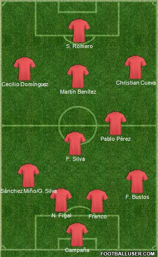 Championship Manager Team Formation 2019