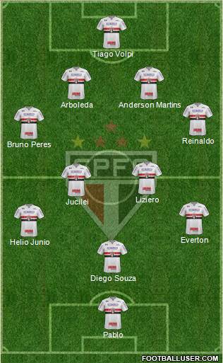 São Paulo FC Formation 2019