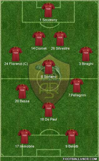 AS Roma Formation 2019