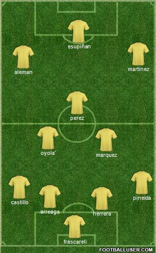 Dream Team Formation 2019