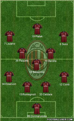 A.C. Milan Formation 2019
