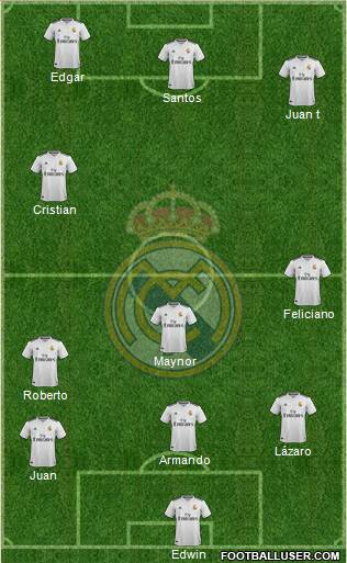 Real Madrid C.F. Formation 2019