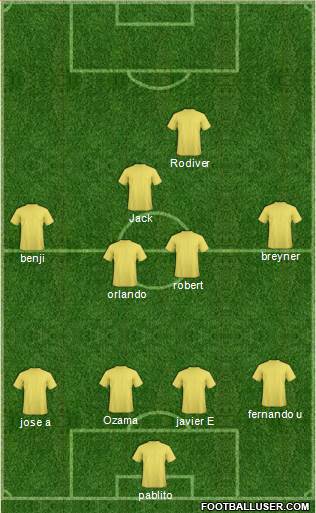 Dream Team Formation 2019