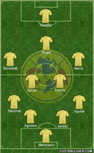 Club América Coapa Formation 2019