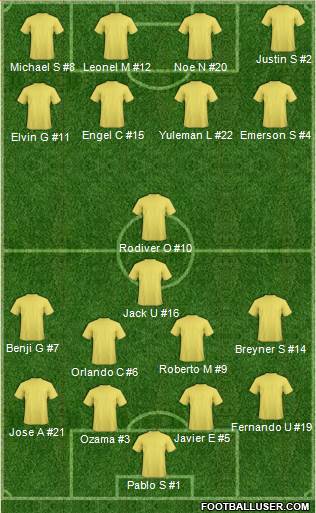 Dream Team Formation 2019