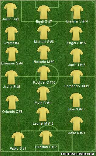 Dream Team Formation 2019