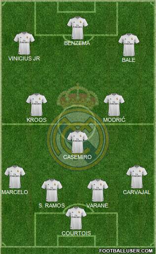 Real Madrid C.F. Formation 2019