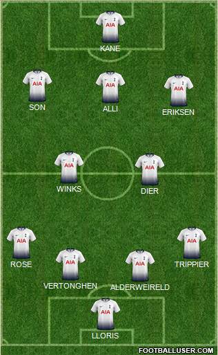 Tottenham Hotspur Formation 2019