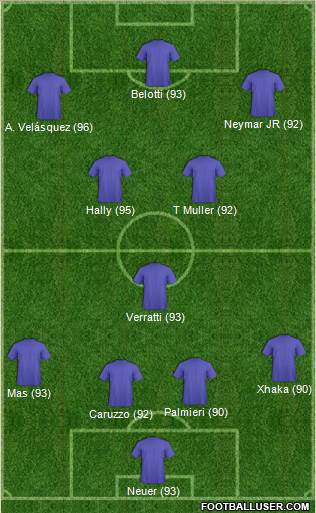 Champions League Team Formation 2019