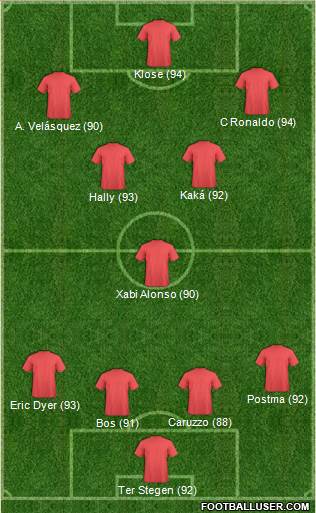 Champions League Team Formation 2019