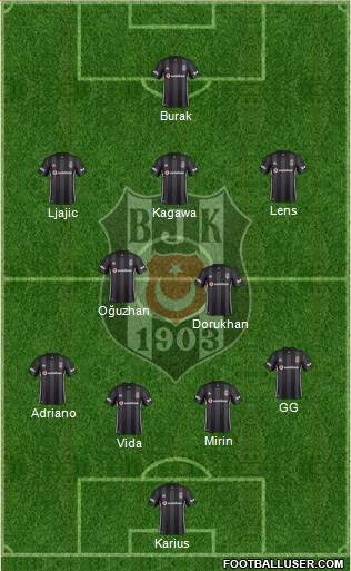 Besiktas JK Formation 2019