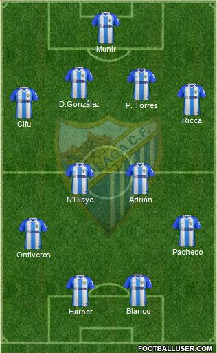 Málaga C.F., S.A.D. Formation 2019