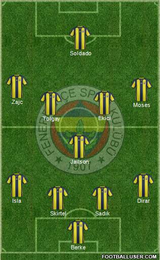 Fenerbahçe SK Formation 2019