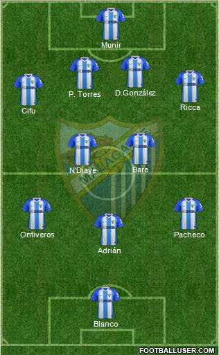 Málaga C.F., S.A.D. Formation 2019