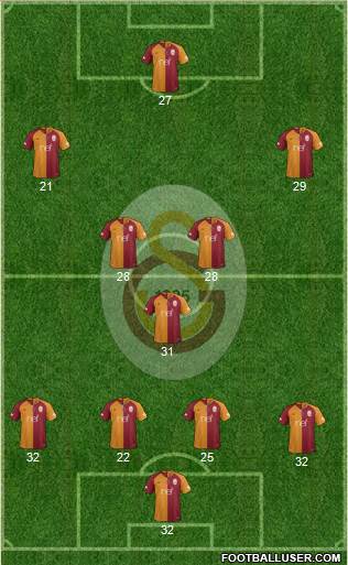 Galatasaray SK Formation 2019