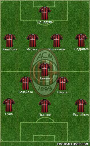 A.C. Milan Formation 2019